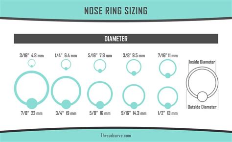 nose ring sizing chart.